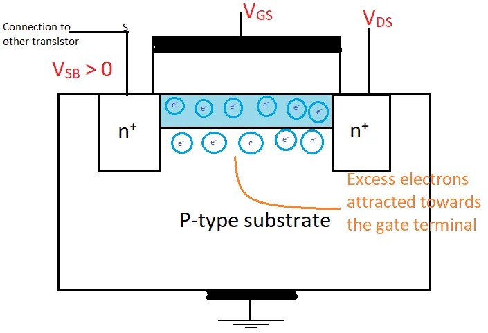 Second order Effects - Non ideal IV characteristics of MOSFET