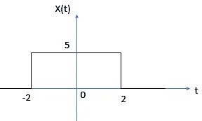 Overview of Signals and Systems - Types and differences