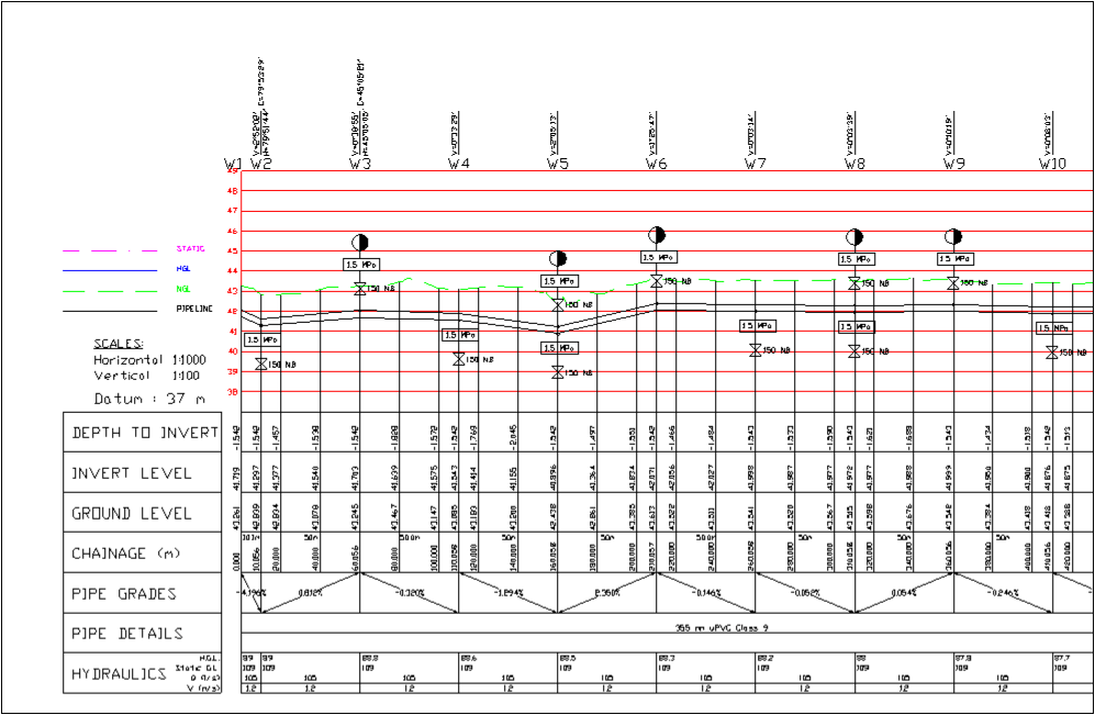 Watermate Water Reticulation Design Analysis Software