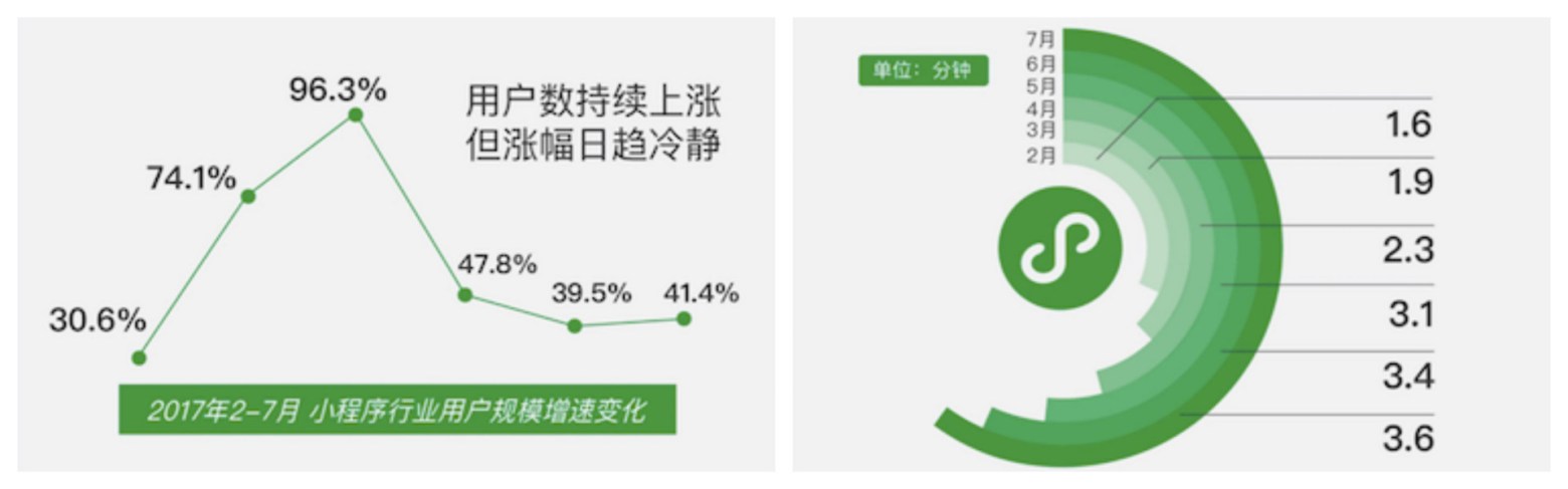 Why WeChat is going to win the instant app battle in China · TechNode