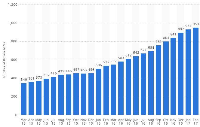 The predictions are based on our deep learning analysis. What Should You Know About the Newest Trends in