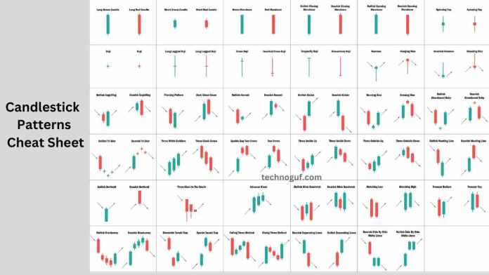 Candlestick Patterns Cheat Sheet