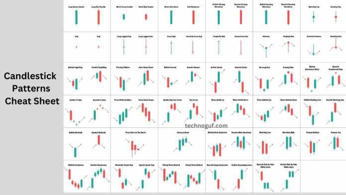 Candlestick Patterns Cheat Sheet