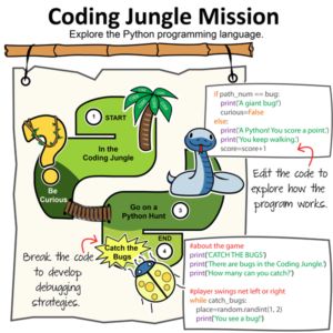 New Technopython Python Lessons For Beginners Technokids Blog - Best Ocean Textures in Mobile