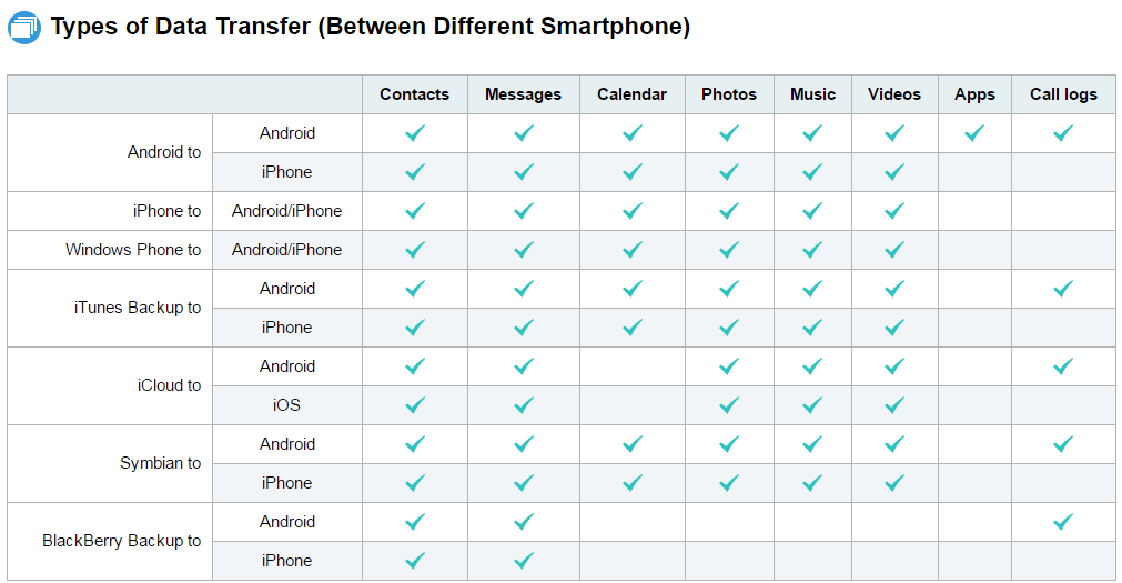 Wondershare MobileTrans