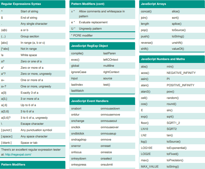 JavaScript Cheat Sheet