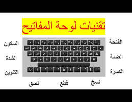 طريقة الكتابة بالتشكيل كتابة الضمة والشدة والفتحة والكسرة على لوحة المفاتيح