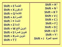 إختصارات -التشكيل- علي الكيبورد