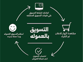 طريقة -الربح -من التسويق- بالعمولة