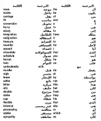6000 -كلمة- مهمة- لإتقان- اللغة- الإنجليزية