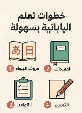 أكثر- من- طريقة- لتعلم- اللغة- اليابانية