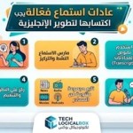 عادات- استماع- فعّالة- يجب- اكتسابها- لتطوير- الإنجليزية
