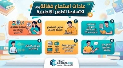 عادات- استماع- فعّالة- يجب- اكتسابها- لتطوير- الإنجليزية