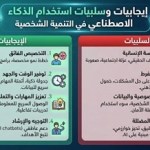إيجابيات- وسلبيات- استخدام- الذكاء- الاصطناعي- في- التنمية- الشخصية