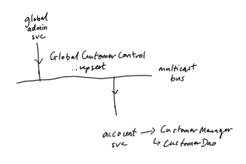 The Impossible Nullpointerexception Lmax Technology Blog - Premium Minimal Design Gallery - 4K