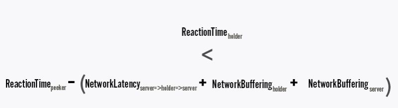 Peeking Into Valorant S Netcode Riot Games Technology - Premium Minimal Texture Gallery - Retina