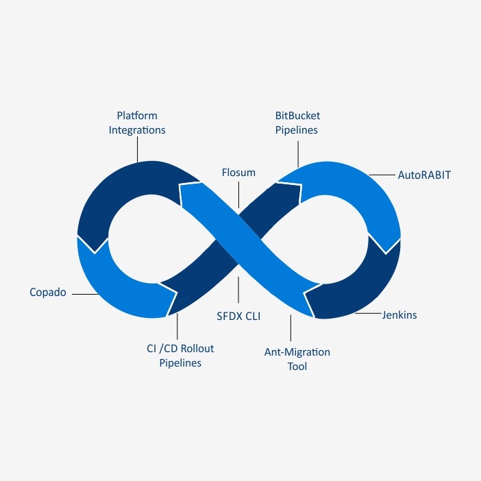 DevOps tools we use