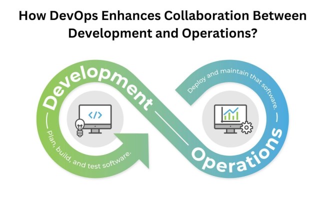 How DevOps Enhances Collaboration Between Development And Operations ...