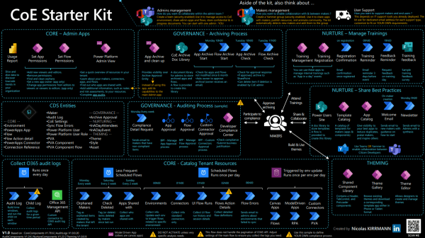 CoE toolkit