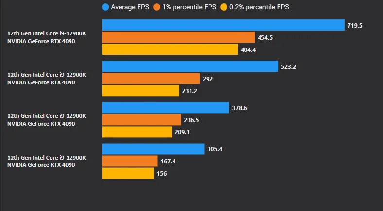 Is Cs2 Cpu Or Gpu Intensive You Better Check It Is It Okay For CS2 Game To Be CPU Intensive 