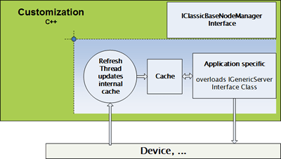 Opc Da Ae Server Solution Server Development - Best Landscape Patterns in High Resolution