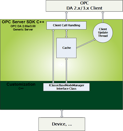 Opc Da Ae Server Solution Server Development - Modern High Resolution Landscape Images | Free Download