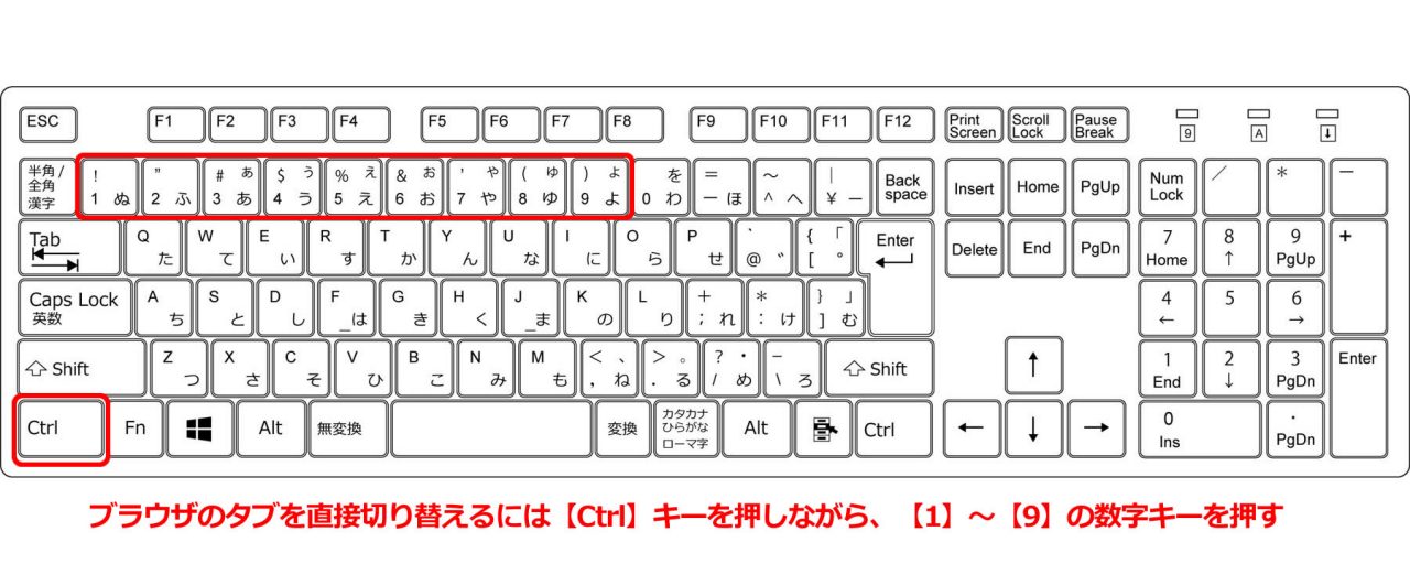 ブラウザのタブをショートカットでダイレクト選択 Windowsパソコン 使えるツール＆テクニック