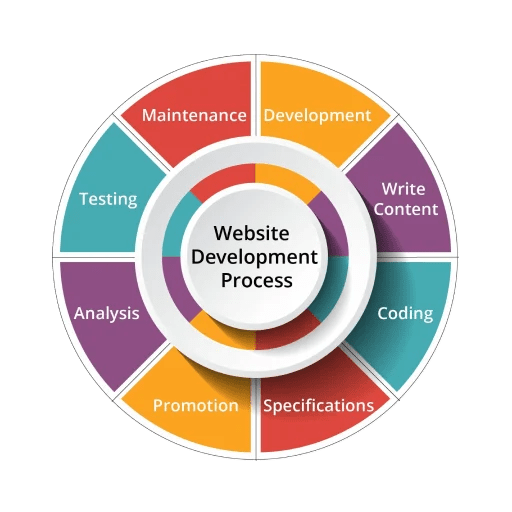 Dynamic Systems Development Method Pdf Prototype Product Lifecycle - Landscape Pattern Collection - Mobile Quality