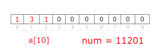 C Program To Count Each Digit In A Number using Arrays