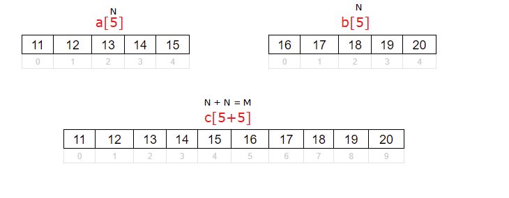 Oodlescoop Java Programs Java Program To Concatenate Two Arrays Using Array Copy Method - 4K Mountain Textures for Desktop
