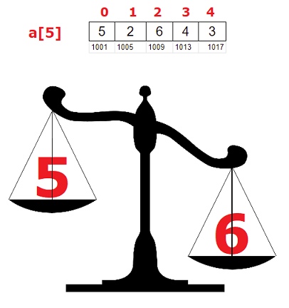 First and Second Biggest Element In An Array using Recursion