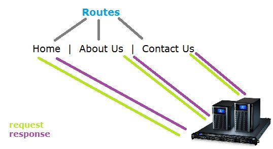 Basic Routing Using Express Node Js - Premium Ocean Photo - Mobile