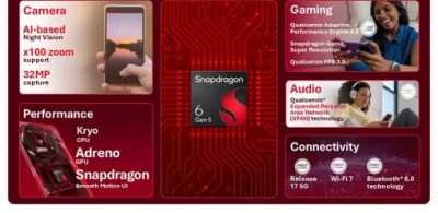 高通推出Snapdragon 6 Gen 5及4 Gen 5流動平台 提升中階及入門級裝置效能