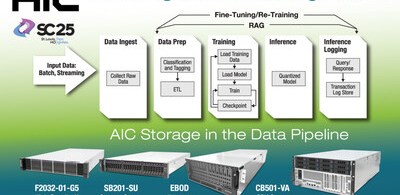 AIC 攜手多家領導品牌亮相SC25 展示最新一代 AI 最佳化伺服器與儲存方案