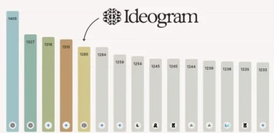 Ideogram 4.0 登場：可編輯文字層與精確版面控制的AI圖像生成