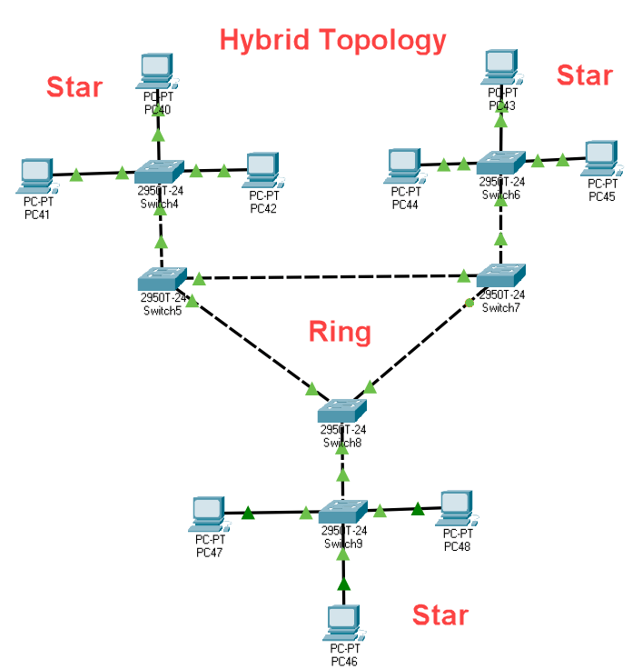 Types of network topology with network topology diagram
