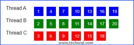 Thread In Java Part 3 - Sunset Design Collection - HD Quality