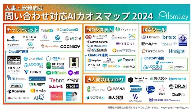 人事・総務向け問い合わせ対応AIカオスマップを公開！バックオフィス業務効率化をサポート