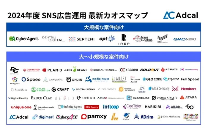 アドカル 「2024年度 SNS広告運用 最新カオスマップ」