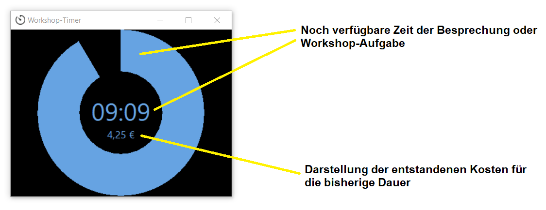 Elemente im Besprechungszeit Timer