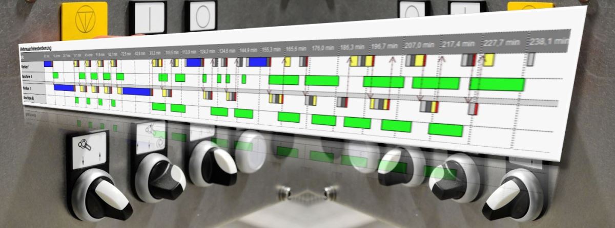 Automatische Ablaufvisualisierung mit Zeitdiagrammen