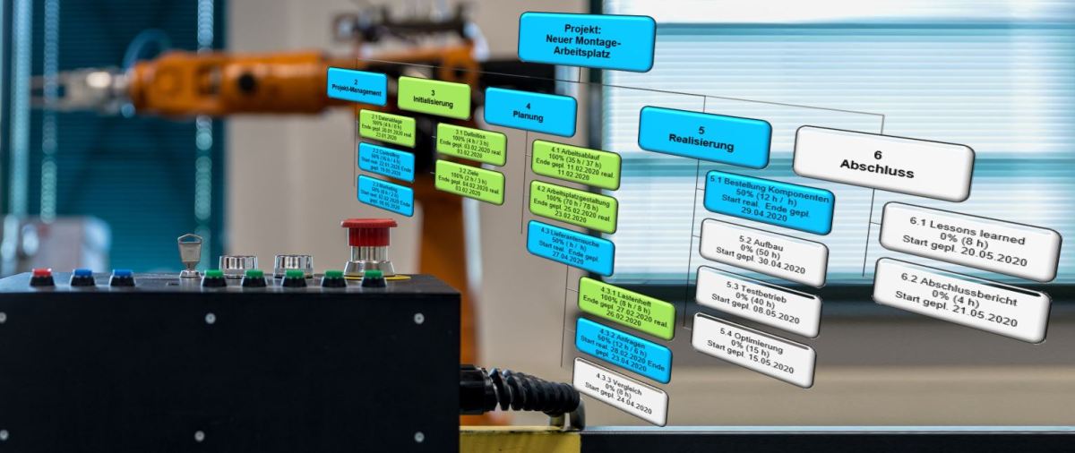 Work Breakdown Structure with automatic progress visualization
