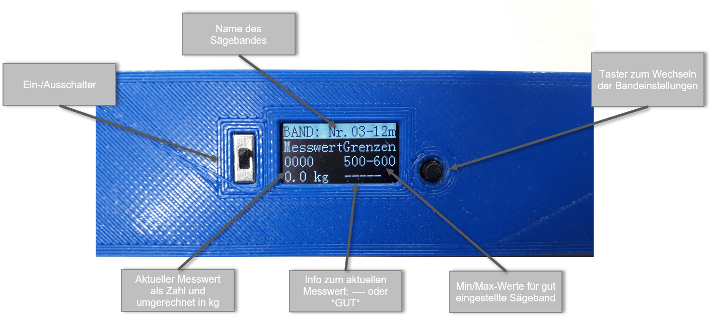 Bedienelemente des Messgerät
