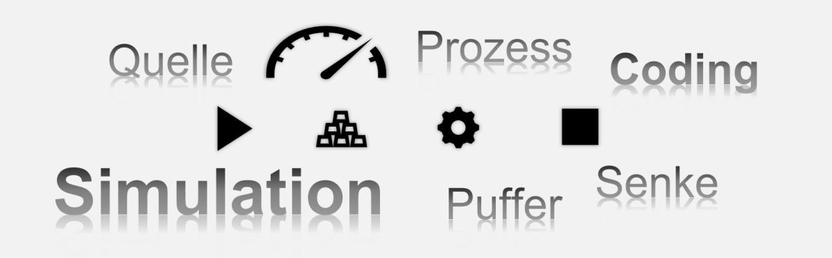 Eigene Simulation von Produktionsprozessen