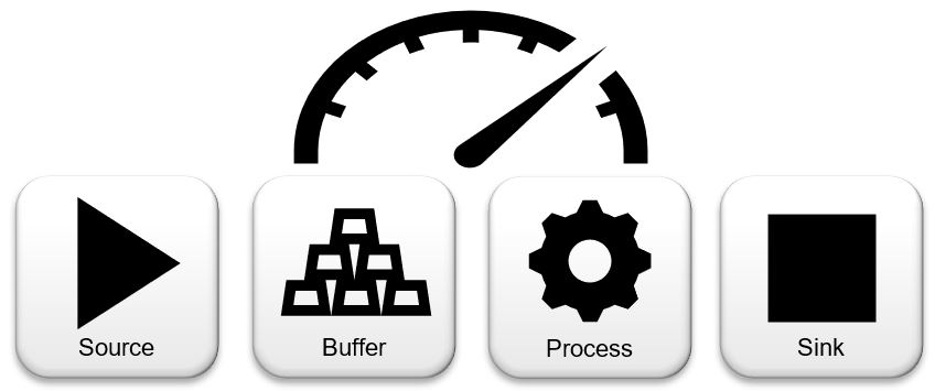 basic structure of the simulation system