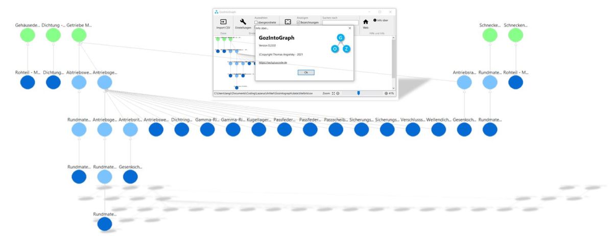 Erzeugnisstruktur visualisieren als Gozintograph