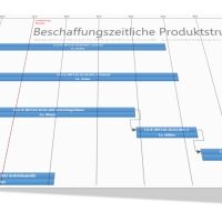 Visualisierung der Durchlaufzeit einer Produktstruktur mit Excel-Tool