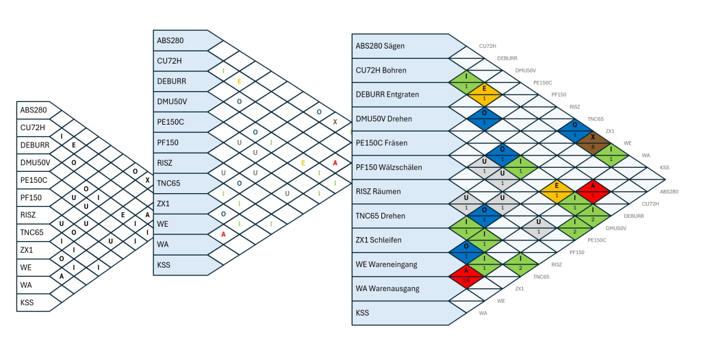Activity Relationships Charts mit AR Charts+Diagrams