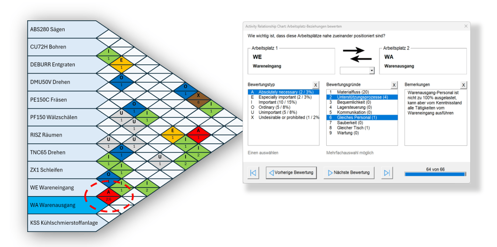 Activity Relationships Charts bewerten mit Dialogen in AR Charts+Diagrams