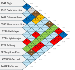 Activity Relationship Chart erstellt mit AR Charts+Diagrams